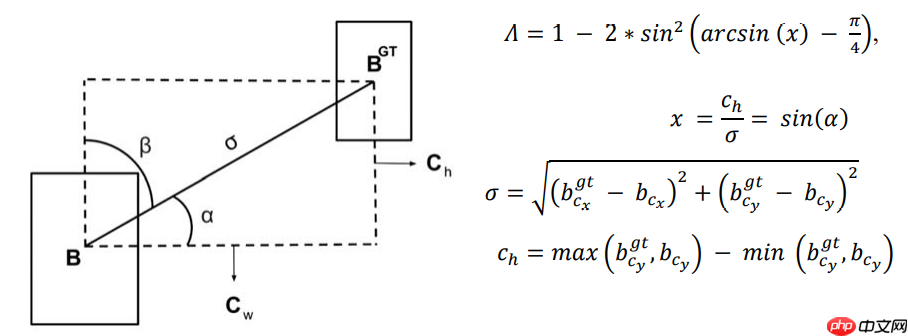 【AI达人特训营】SIOU论文复现：Powerful的回归框学习能力 - 创想鸟