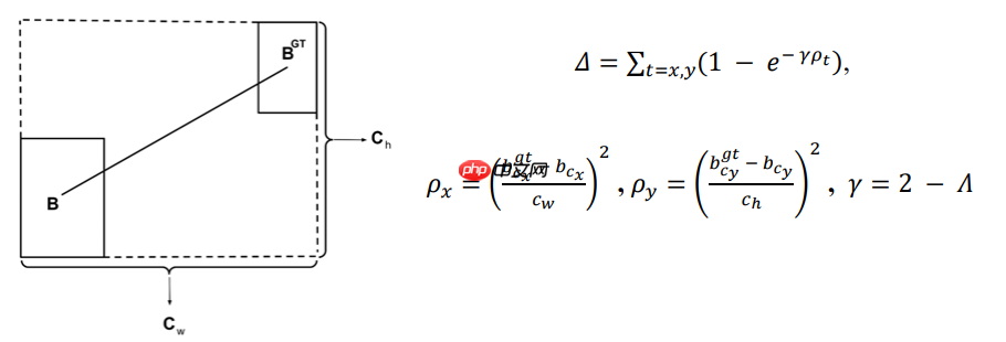 【AI达人特训营】SIOU论文复现：Powerful的回归框学习能力 - 创想鸟