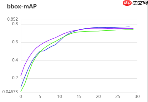 【AI达人特训营】SIOU论文复现：Powerful的回归框学习能力 - 创想鸟