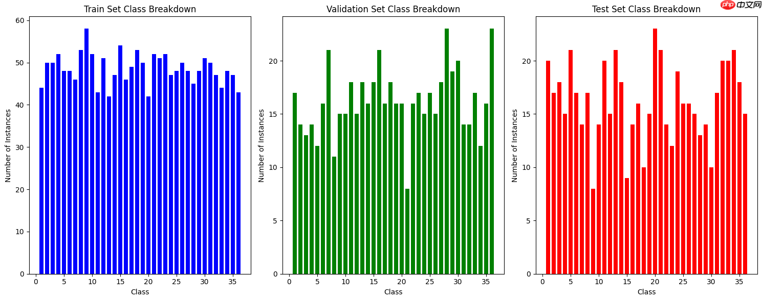 【赛博魔杖】PaddlePaddle3.0助力36类魔法手势识别 - 创想鸟