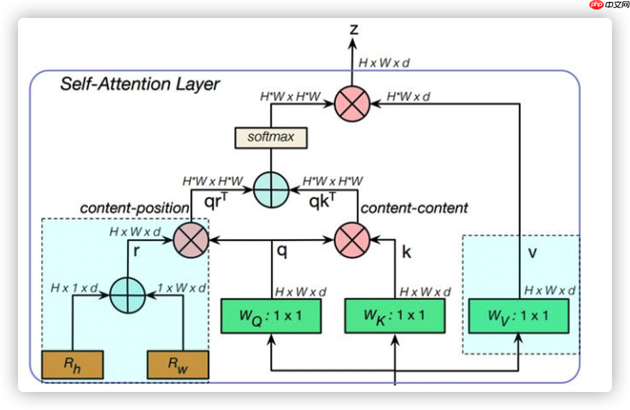 【创造营第二期】水下声呐探测，带你揭开海底的真实面纱 - 创想鸟
