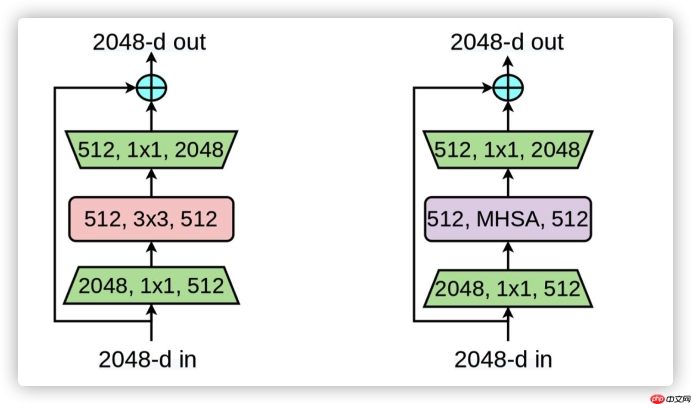 【创造营第二期】水下声呐探测，带你揭开海底的真实面纱 - 创想鸟