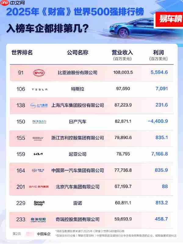 2025年《财富》世界500强车企排名：大众、丰田前二