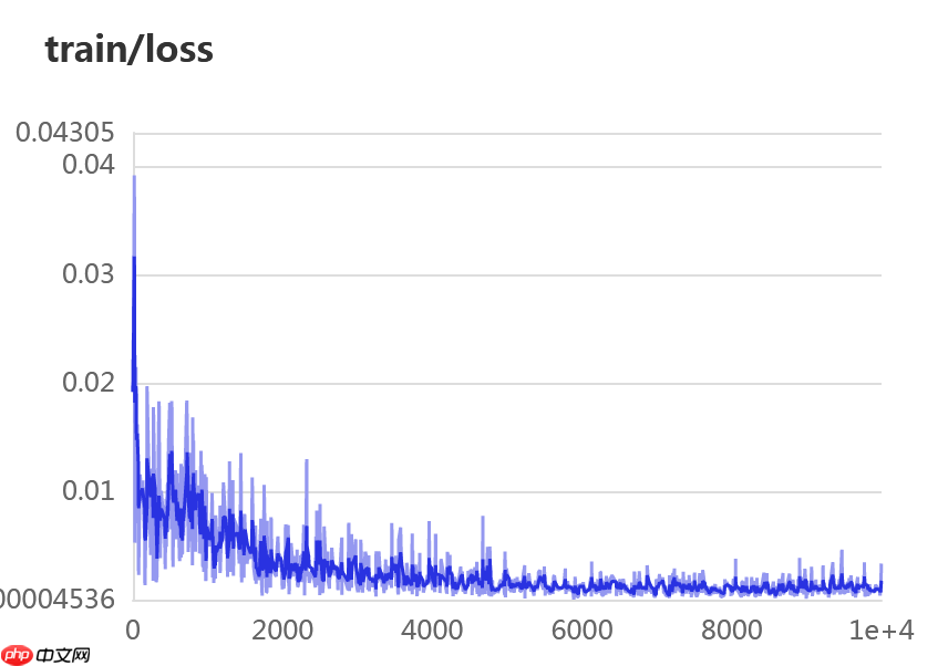 飞桨常规赛：黄斑中央凹定位（GAMMA挑战赛任务二） - 11月第3名方案 - 创想鸟