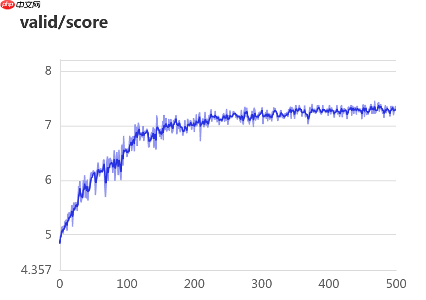 飞桨常规赛：黄斑中央凹定位（GAMMA挑战赛任务二） - 11月第3名方案 - 创想鸟