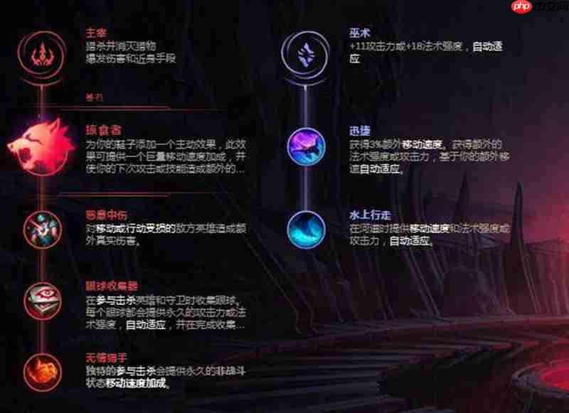 英雄联盟安妮怎么玩 法师出装对线团战全攻略