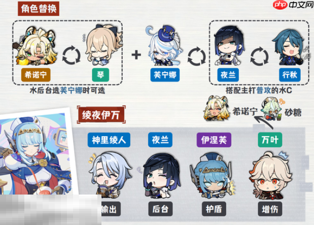 原神伊涅芙绫夜伊万队怎么配 伊涅芙配队大全攻略