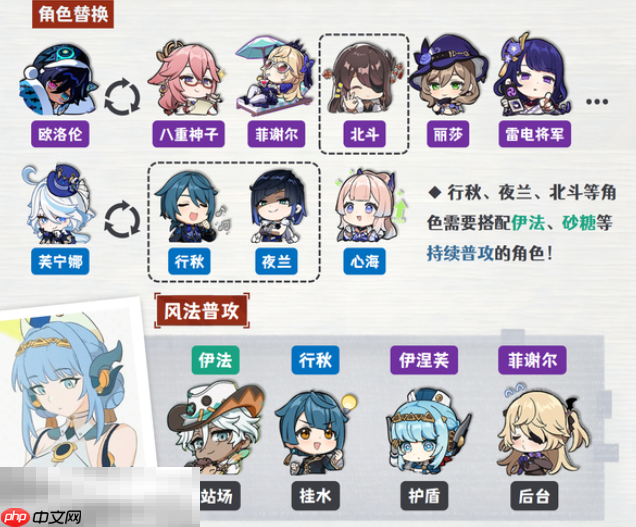 原神伊涅芙风法普攻队怎么配队 伊涅芙配队大全攻略