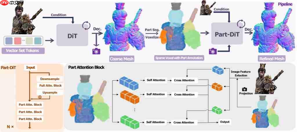 刷新 3D 生成上限！一键生成精细到毛发的 3D 资产
