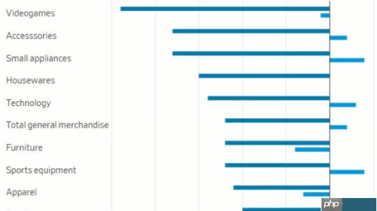 年轻人不爱玩游戏了？报告称Z世代游戏消费大降25%