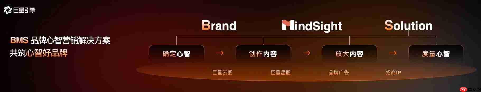 心智营销进入BMS时代：巨量引擎发布全新一代品牌心智营销解决方案