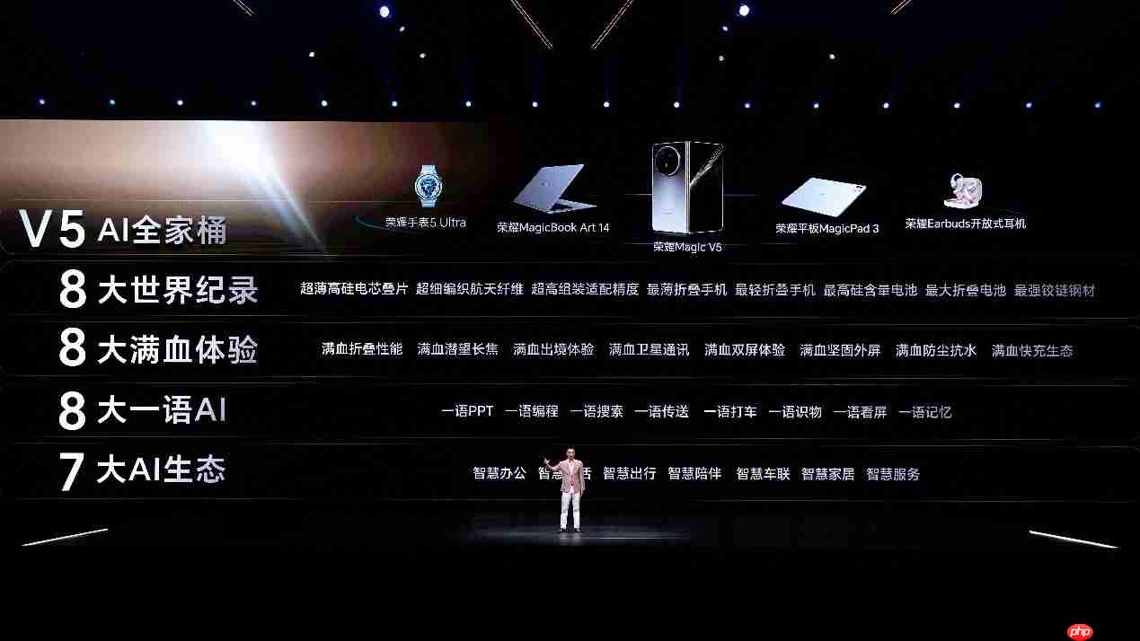 满血旗舰折叠屏荣耀Magic V5发布，售价8999元起