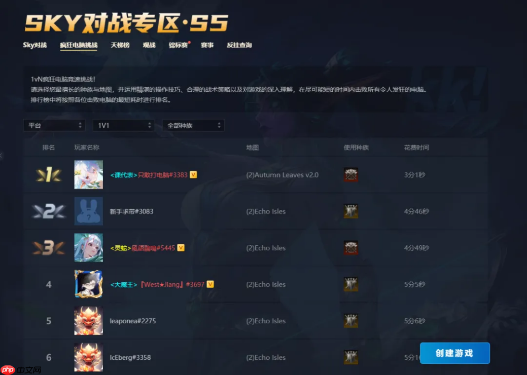 DotA冠军820与zhou混合双打KK疯狂电脑！人机对抗究竟鹿死谁手？