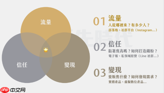 流光号虚拟主播直播带货指南(附详细教程+配套工具资源)