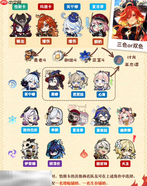 原神玛薇卡恰斯卡队怎么配队 玛薇卡配队大全攻略