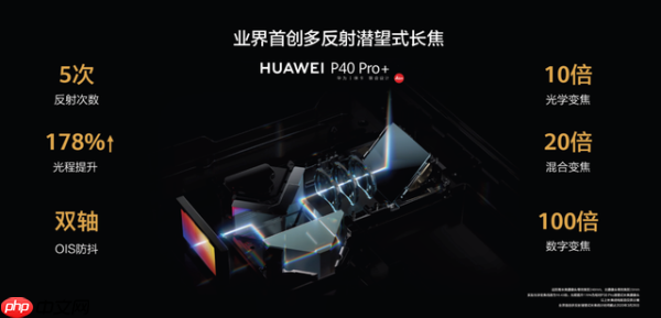 手机长焦进化史：攀过十年，终抵云巅