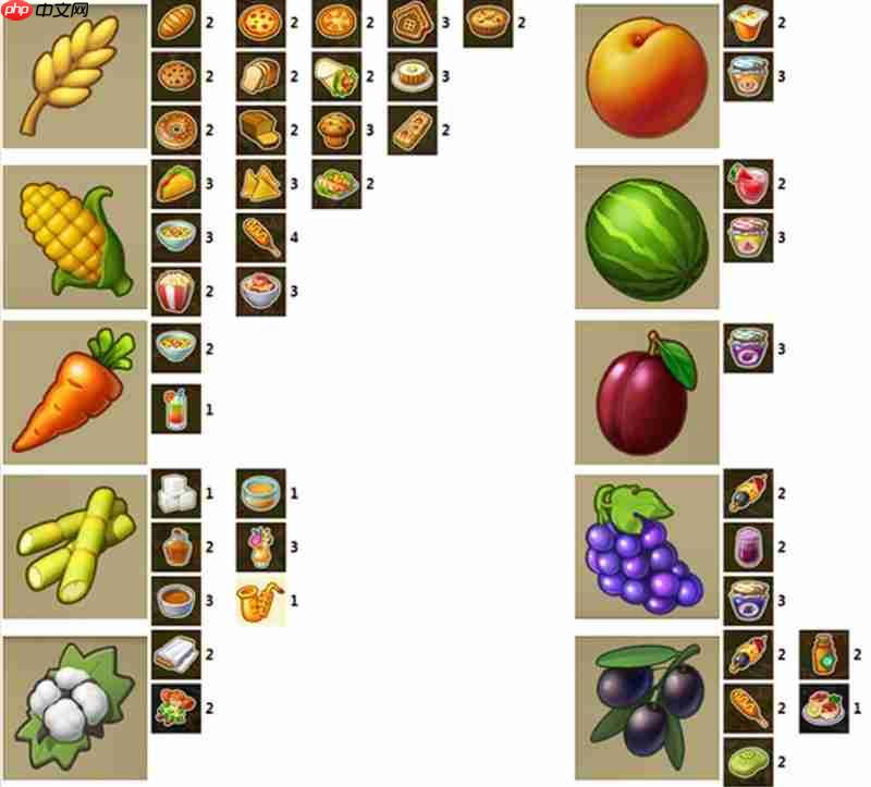 梦想城镇产品收益怎么算 梦想城镇产品收益明细表