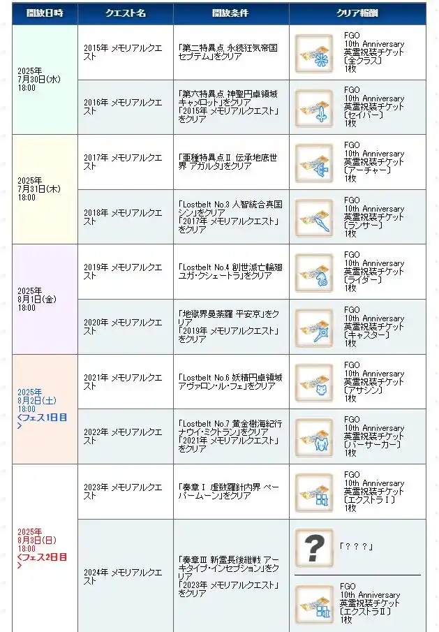 FGO日服10周年追加新功能介绍-FGO日服10周年追加了哪些新功能
