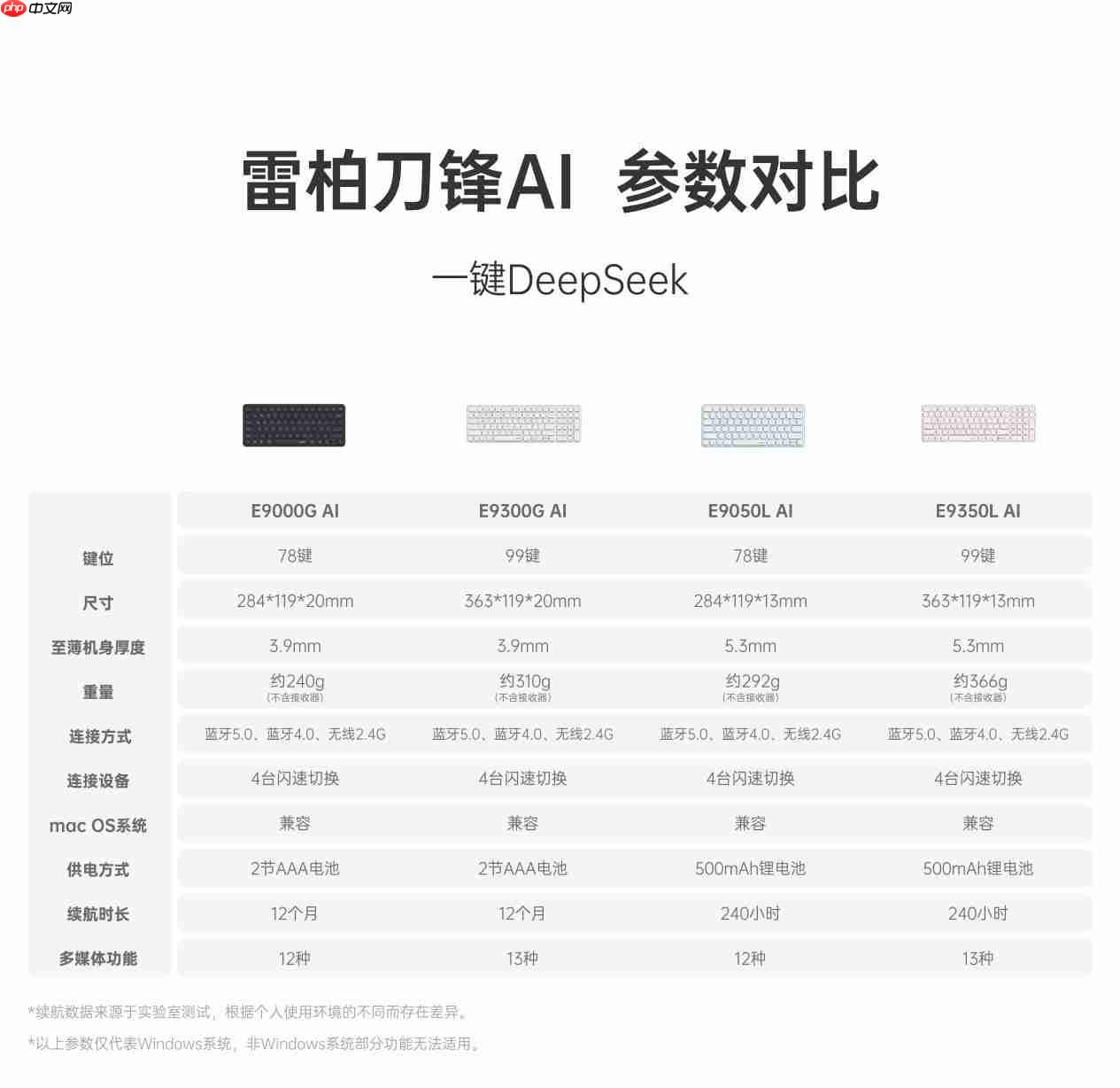 一键AI即问即答，雷柏E9350LAI多模无线刀锋键盘解锁智慧轻办公模式