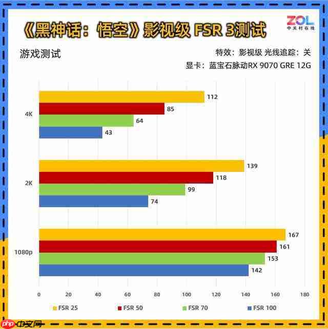  蓝宝石脉动 RX 9070 GRE 12G 高帧 2K 3799 元 