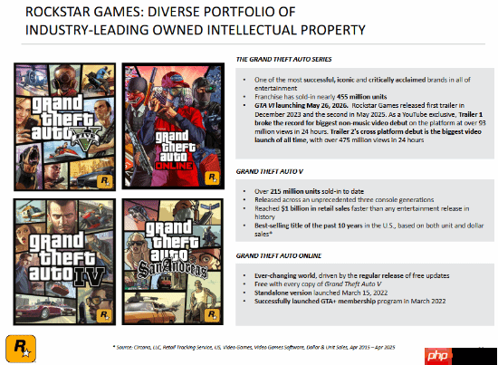 T2财报一片向好！《给他爱5》&《大镖客2》销量公布