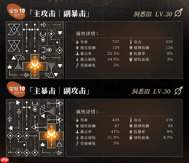 重返未来1999艾吉奥怎么培养-重返未来1999艾吉奥培养攻略