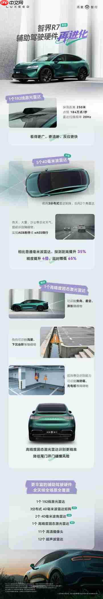 智界新款 8 小时订单突破 20000 台，25 万级市场的鲶鱼来了