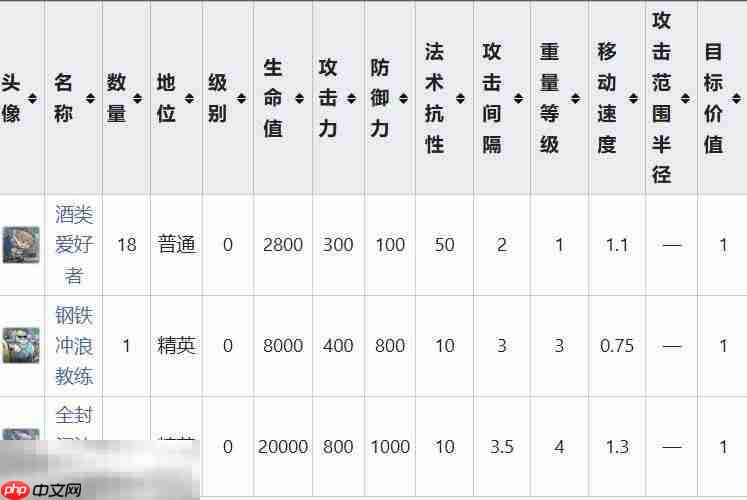 明日方舟界园肉鸽为崖作伥关卡攻略 特殊挑战事件攻略