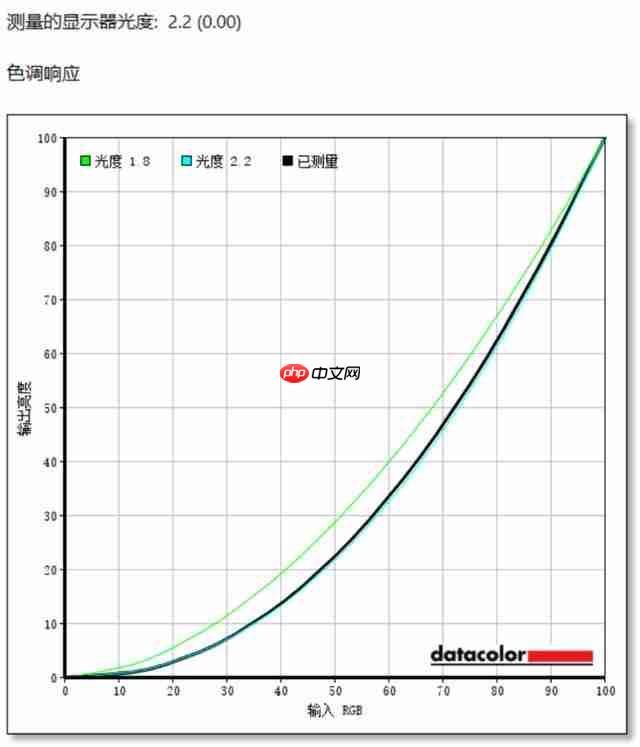 HKC T2755U 显示器评测：1499 元 4K 双模显示器为创作而生 