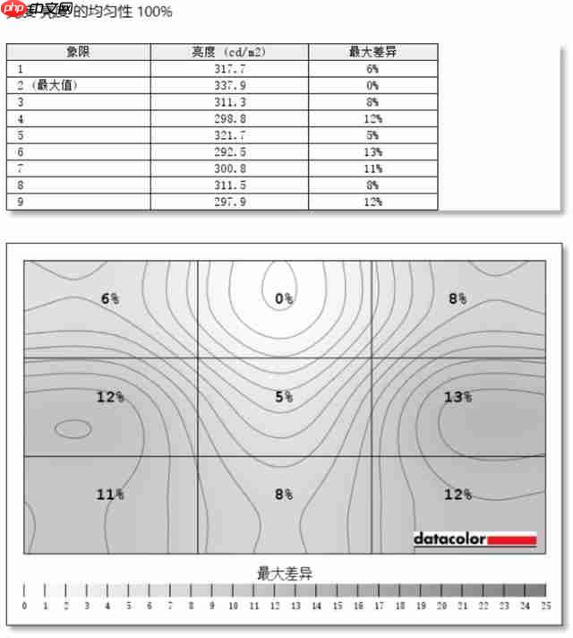 HKC T2755U 显示器评测：1499 元 4K 双模显示器为创作而生 
