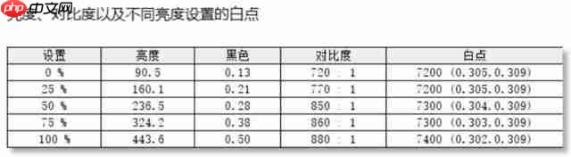 HKC T2755U 显示器评测：1499 元 4K 双模显示器为创作而生 
