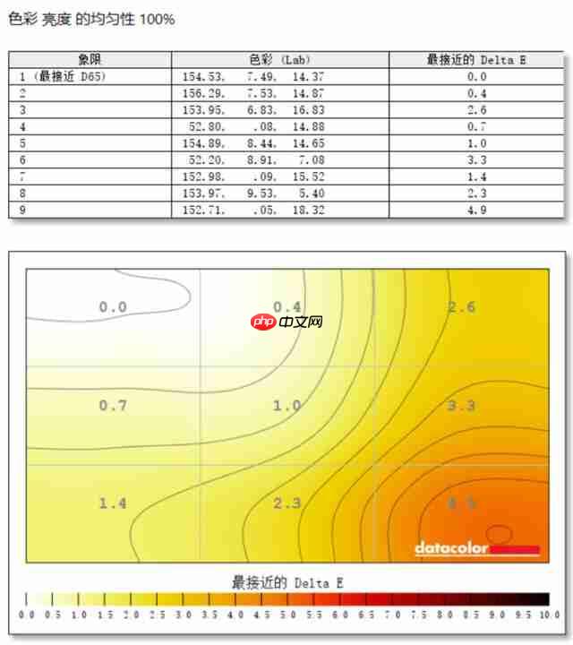 HKC T2755U 显示器评测：1499 元 4K 双模显示器为创作而生 