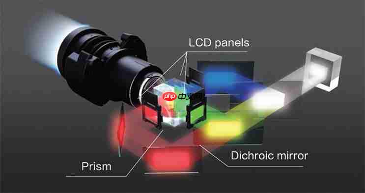 4K影院新突破！爱普生专业家庭影院CH-LS9000带来专业审片级体验