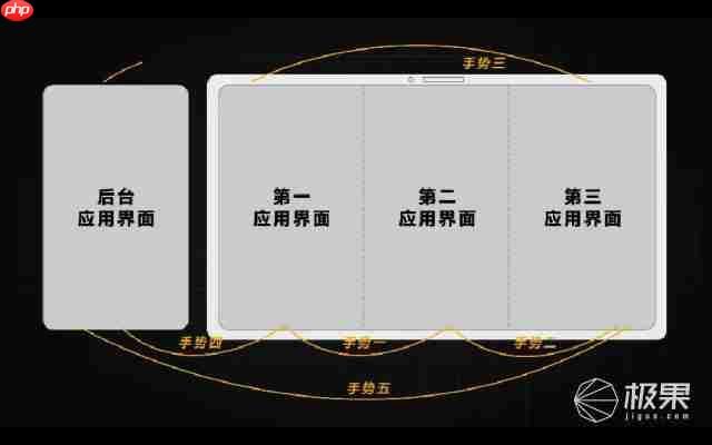  华为三折叠屏新机又放大招！带外折薄过直板机、主摄自拍 + 手势切屏体验拉满 .