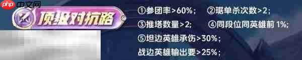 王者荣耀顶级加几颗星 顶级加星规则机制详细讲解