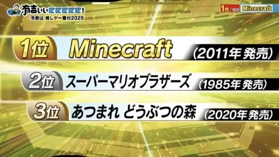 日本国民游戏前100名公布：第一名竟不是日本游戏！