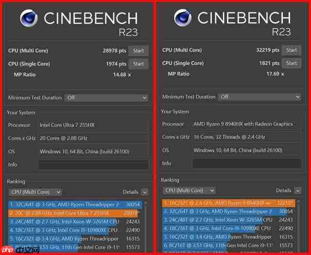   41 项测试酷睿拿下 32 项胜利！酷睿 Ultra 7 255HX 对决锐龙 9 8940HX
