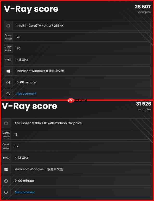   41 项测试酷睿拿下 32 项胜利！酷睿 Ultra 7 255HX 对决锐龙 9 8940HX