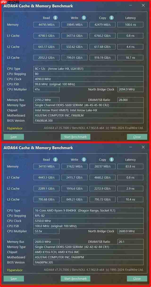   41 项测试酷睿拿下 32 项胜利！酷睿 Ultra 7 255HX 对决锐龙 9 8940HX