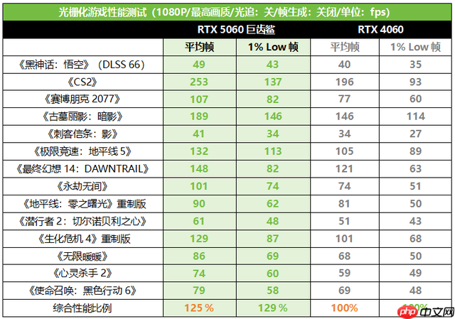 开学季装备换新！华硕5060显卡装机必备!