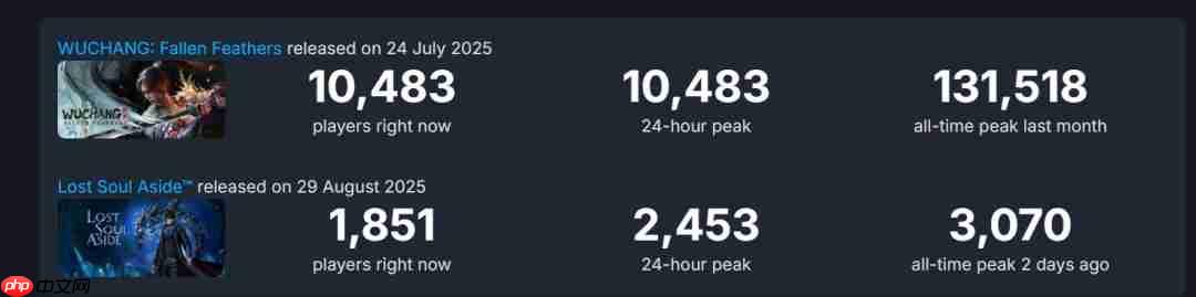 《失落之魂》前员工就不当言论公开道歉:绝非本意、被人报复