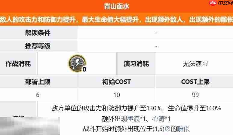 明日方舟界园肉鸽背山面水怎么打 第三层背山面水关卡详情