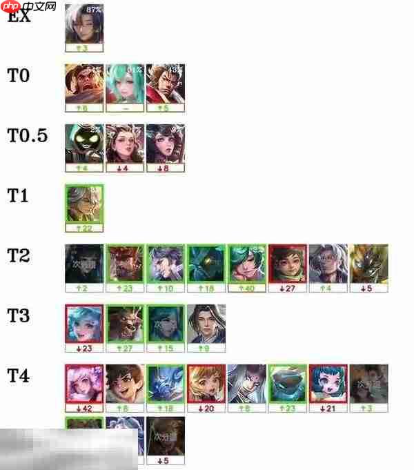 王者荣耀s40玩哪些英雄上分 s40赛季最好上分的英雄推荐