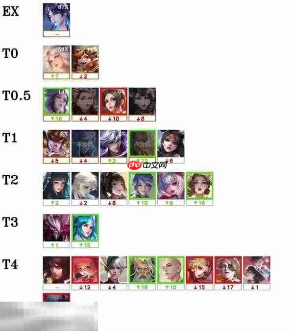 王者荣耀s40玩哪些英雄上分 s40赛季最好上分的英雄推荐