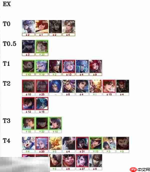 王者荣耀s40玩哪些英雄上分 s40赛季最好上分的英雄推荐