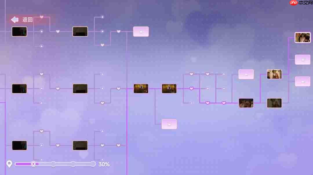 演技决定桃花?互动影游《名利场:我被好莱坞美女潜规则了》全角色主演大揭秘!