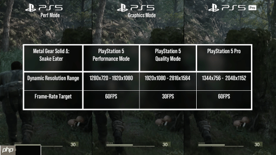 《合金装备3：重制版》主机版本优化糟糕：PS5Pro也模糊！