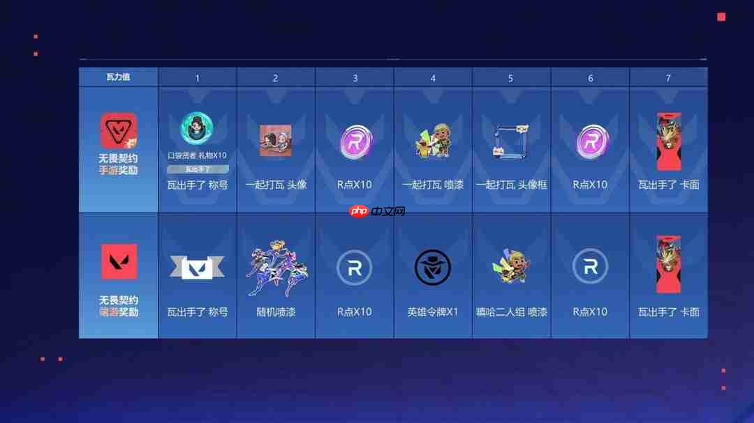 来瓦手秀！《无畏契约》手游正式上线登陆全平台