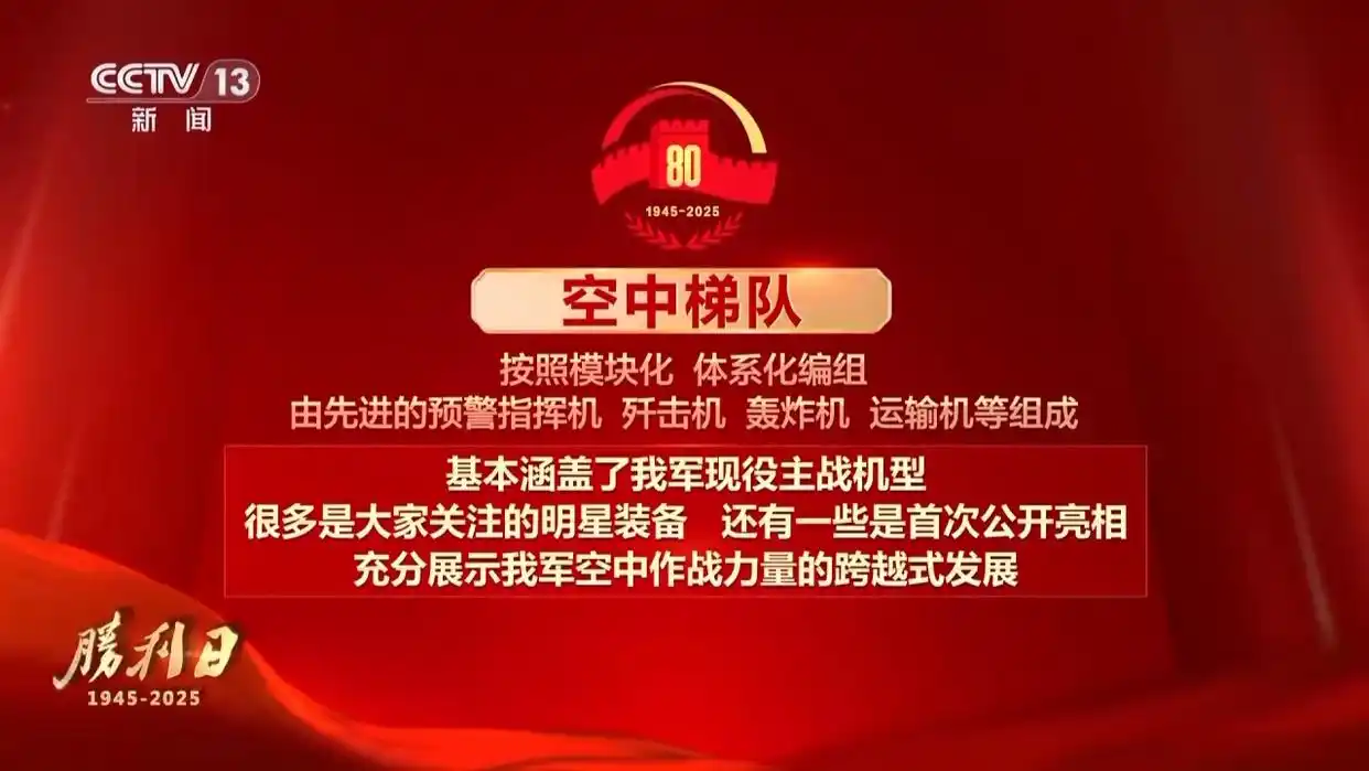 纪念抗战胜利80周年！九三阅兵具体安排正式出炉，阵容威武雄壮尽显大国风范 - 创想鸟
