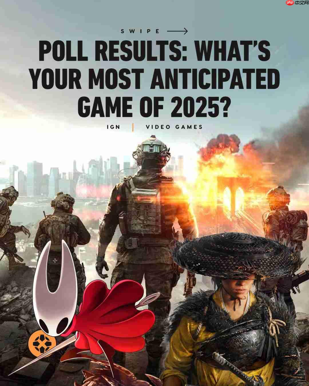 IGN票选2025年最期待游戏 《羊蹄山之魂》远超其他3A游戏